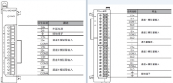 三菱PLC模塊 FX3U-4AD與FX3U-4AD-ADP有何區別