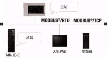 三菱伺服放大器新品亮相，可對應CC-Link IE Field Basic。