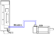 三菱伺服