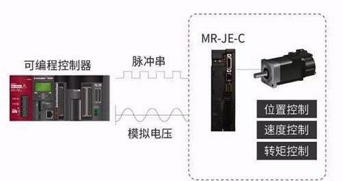 三菱伺服與plc通訊