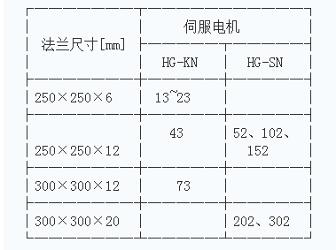 三菱電機法蘭尺寸