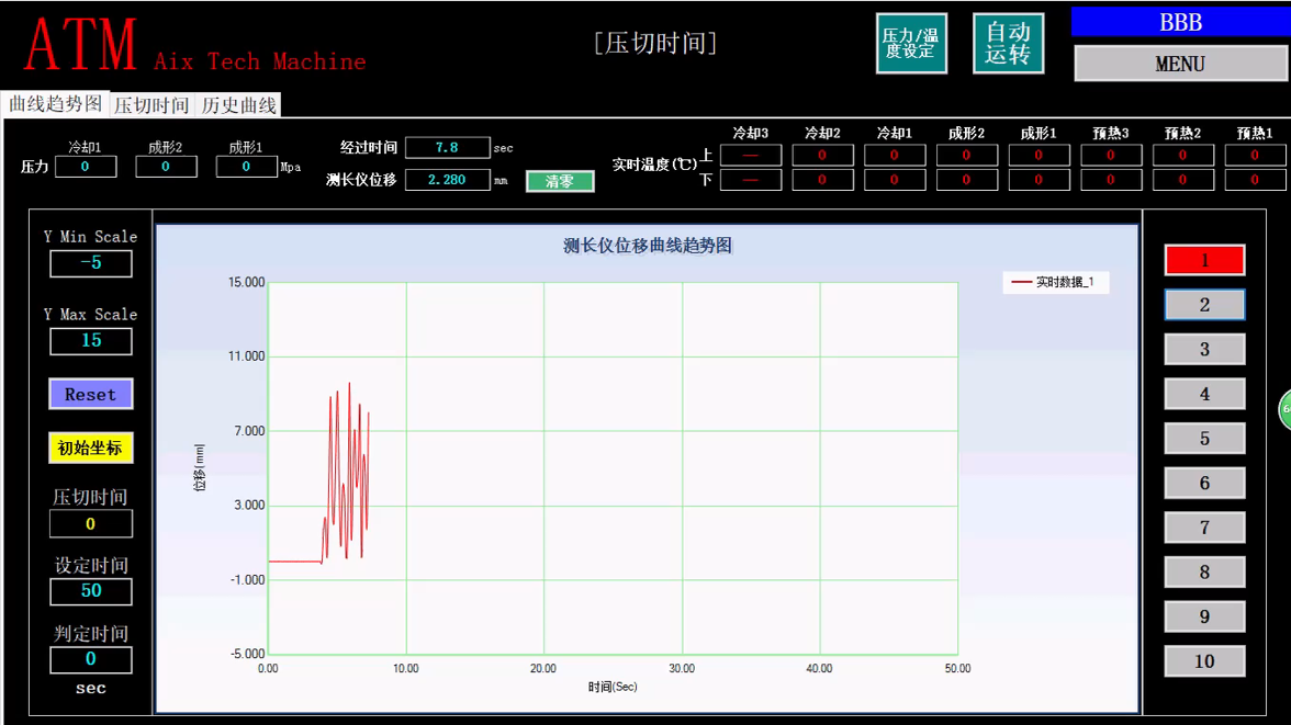 三菱PLC的光學玻璃熱處理項目