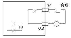 三菱FX2N系列