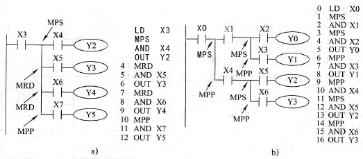 PLC的FX系列