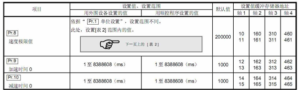 三菱PLC伺服實例程序