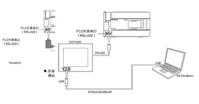 plc編程學習