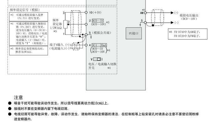 三菱變頻器散熱與接線規范問題