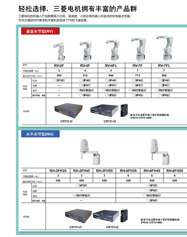 輕松選擇，三菱電機機器人擁有豐富的產品群